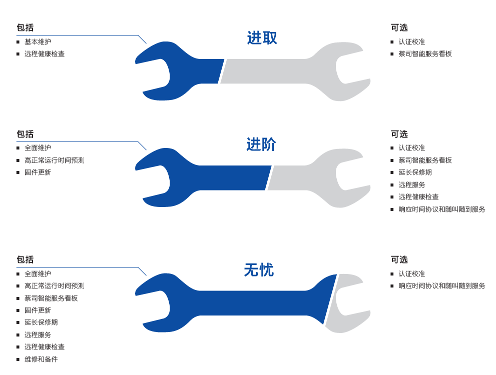 郑州郑州蔡司郑州三坐标维保